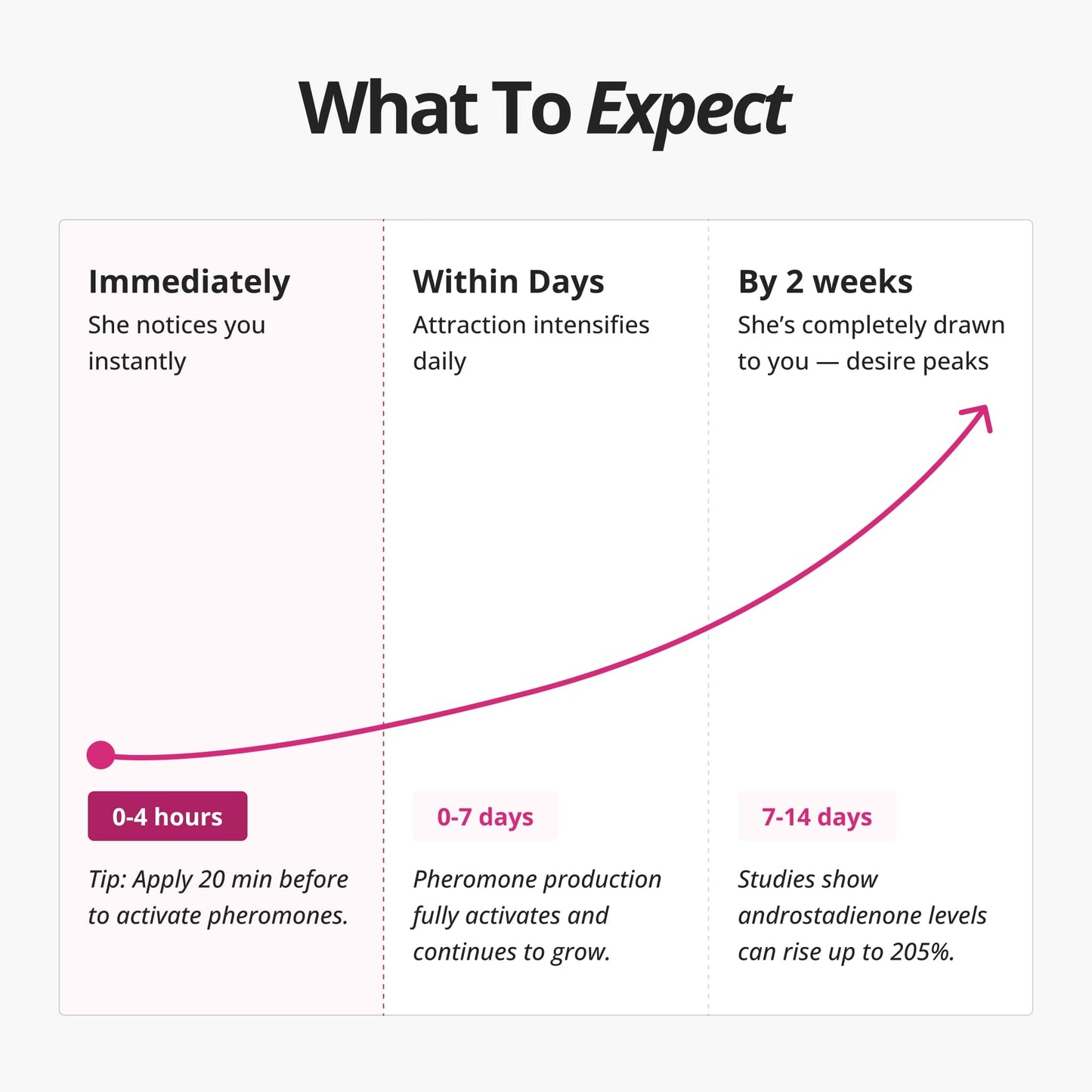 Alpha Essence™ Pheromone Fragrance