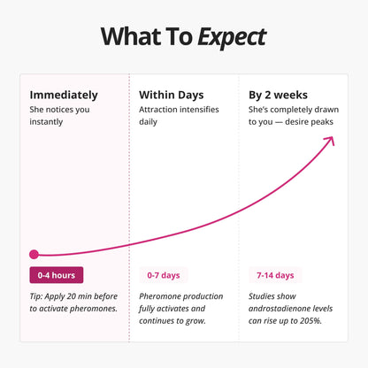 Alpha Essence™ Pheromone Fragrance