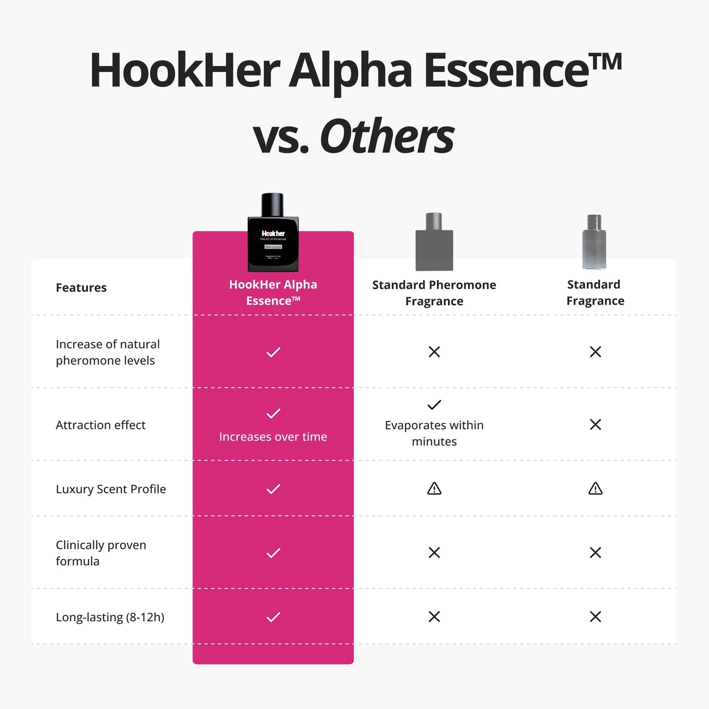 Alpha Essence™ Pheromone Fragrance